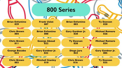 honor_scores